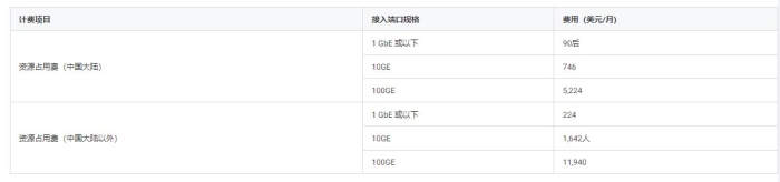 腾讯云专线国际版计费和定价