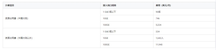 腾讯云专线国际版计费和定价