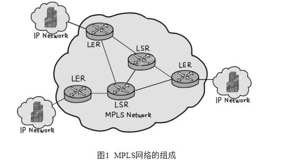 MPLS的帧结构