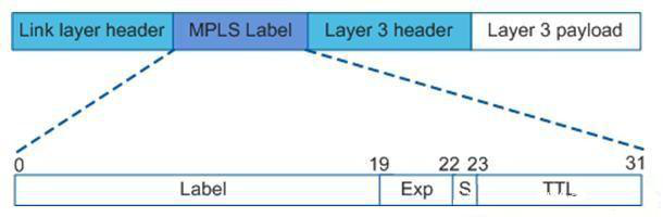 五分钟内快速掌握MPLS基础介绍配置