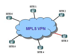 MPLS VPN与IPLC、SDH、FR等国际专线对比