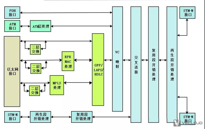 SDH专线与MSTP专线应该如何抉择