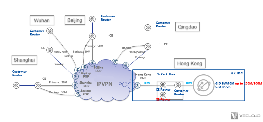 国际跨国公司如何实现全球组网+访问境外网络