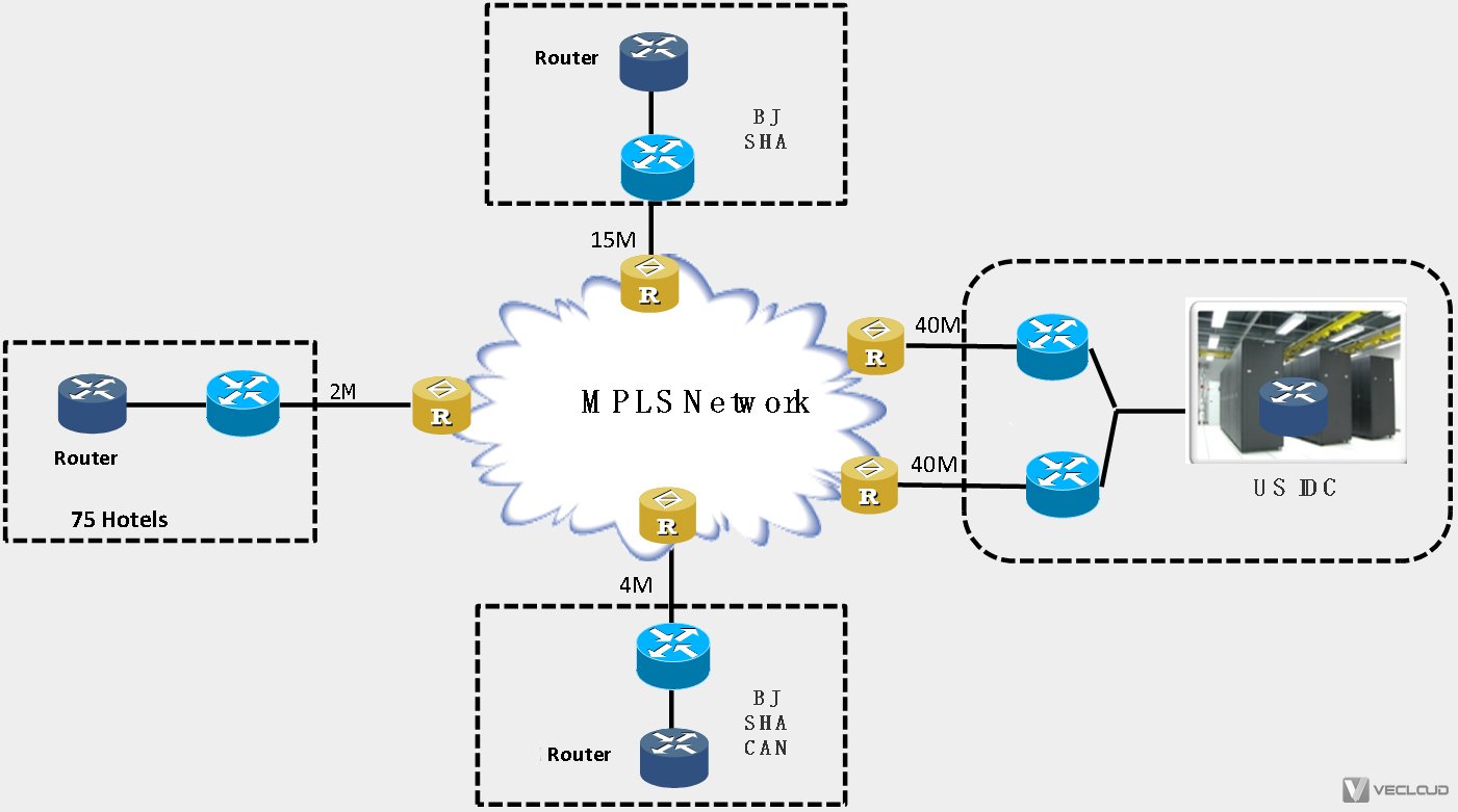 酒店MPLS VPN与IPsec VPN双线组网方案