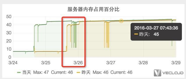 服务器常见问题如何处理，这23个小技巧值得收藏