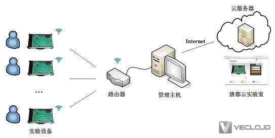 服务器常见问题如何处理，这23个小技巧值得收藏