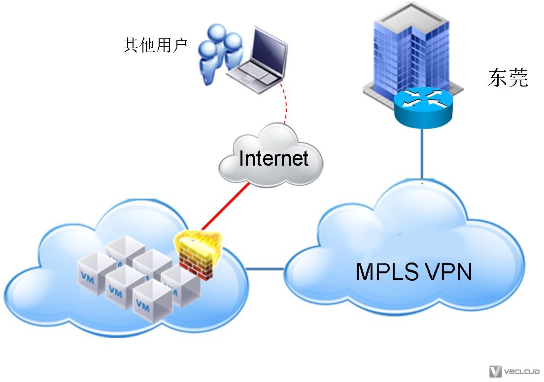 某电动工具制造公司公有云加mplsvpn组网方案
