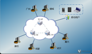 某家居公司企业网络组网mplsvpn方案