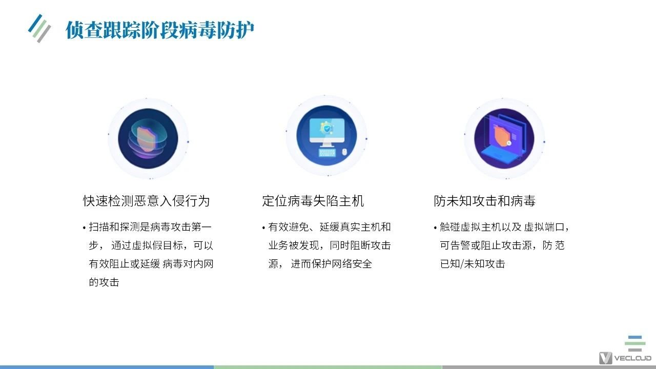 网络运维安全中网络病毒全流程防护解决方案