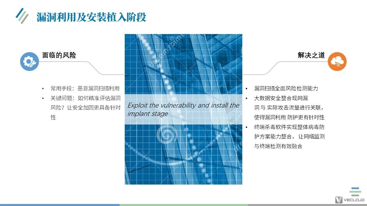 网络运维安全中网络病毒全流程防护解决方案