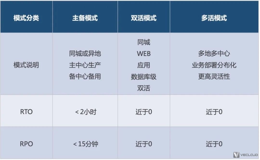 从“政务故障”引发的数据中心容灾系统重要性的理解