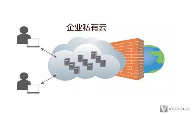 私有云安全还是公有云安全？云网络安全不可小视