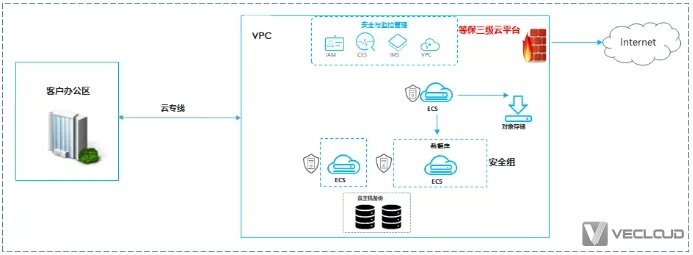 微云网络助力中小企业数据中心上云