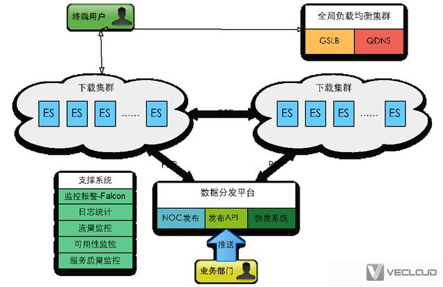 为什么这么多人同时玩抖音它的服务器都不宕机