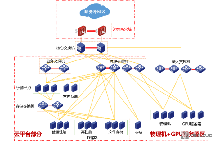 Vecloud专有云助力客户敏捷构建私有云