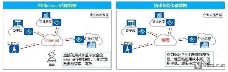 一文秒懂常见VPN种类及应用