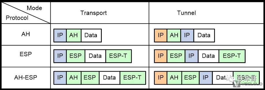 手工方式建立保护IPv4报文的IPsec-ESP隧道