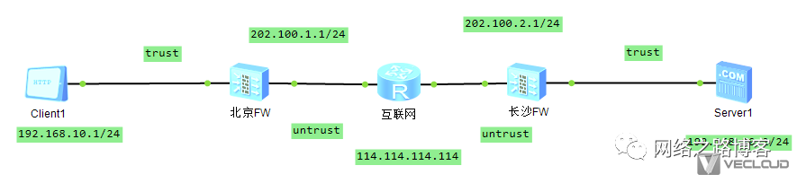 防火墙在部署IPSec时候，安全策略该如何放行？