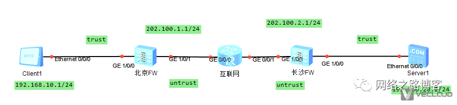 防火墙在部署IPSec时候，安全策略该如何放行？