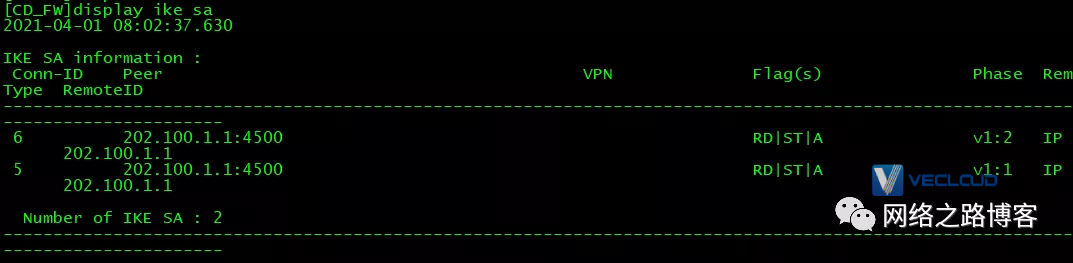 当一端没有固定IP时，IPSec又该如何应对