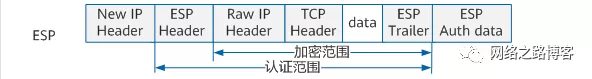 当一端没有固定IP时，IPSec又该如何应对