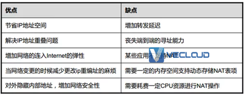 原来这才是网络地址转换NAT的重点