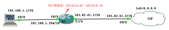 原来这才是网络地址转换NAT的重点