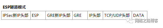 当GRE遇上IPSec后，安全性终于有了保障