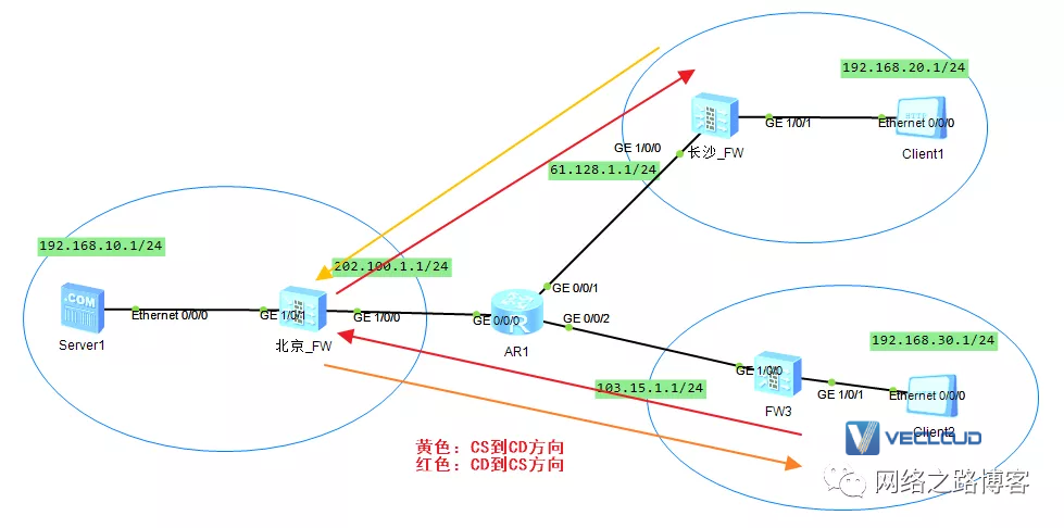 当GRE遇上IPSec后，安全性终于有了保障