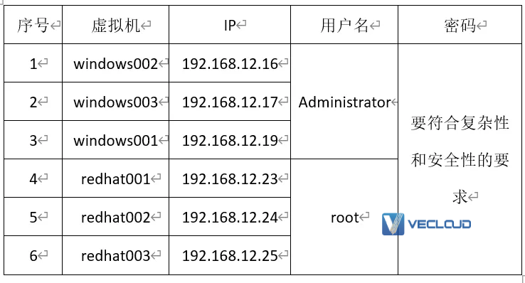 证券行业超融合架构方案设计