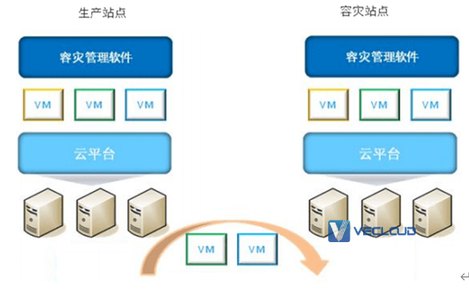 证券行业超融合架构方案设计