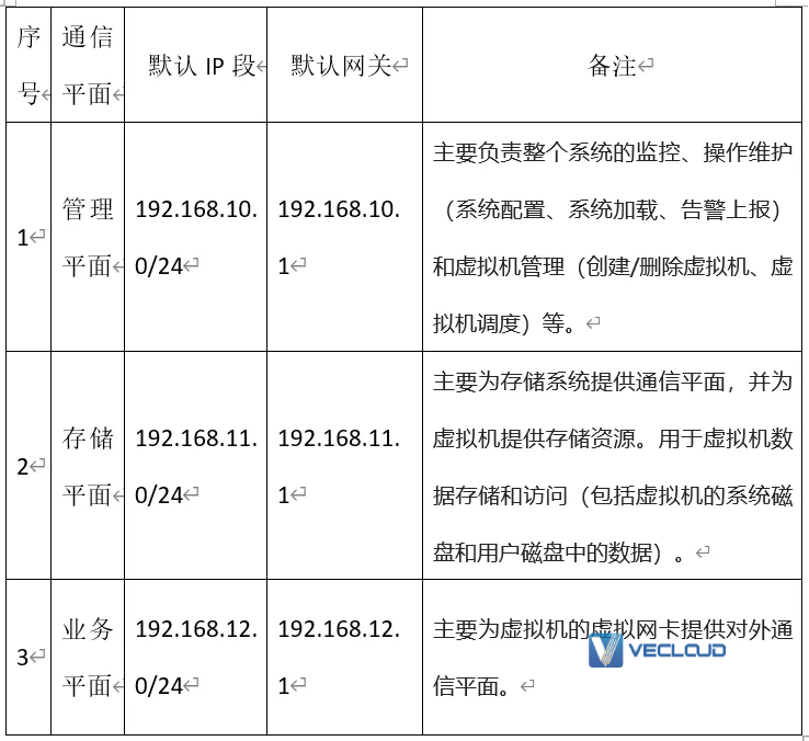 证券行业超融合架构方案设计