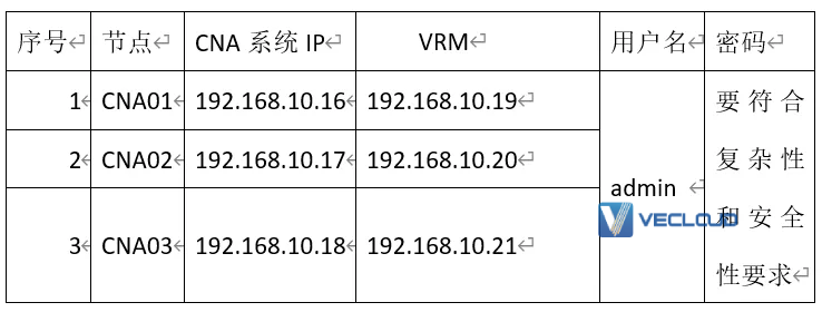 证券行业超融合架构方案设计