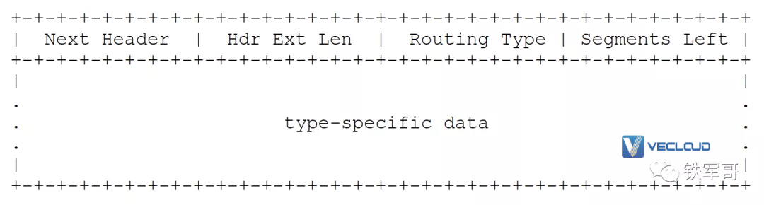 IPv6协议规范