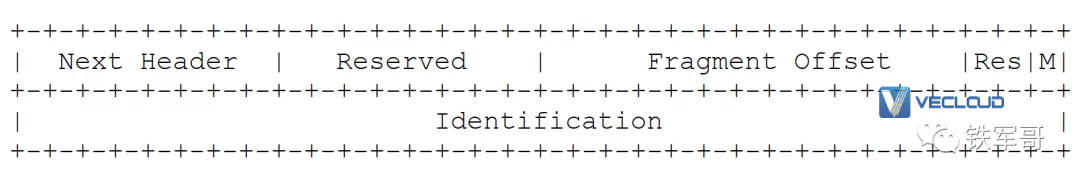 IPv6协议规范