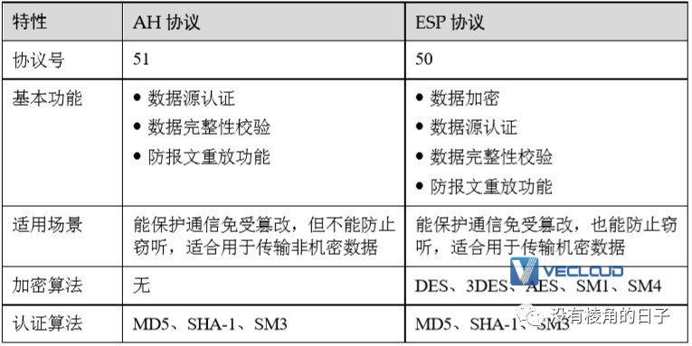 IPSec VPN