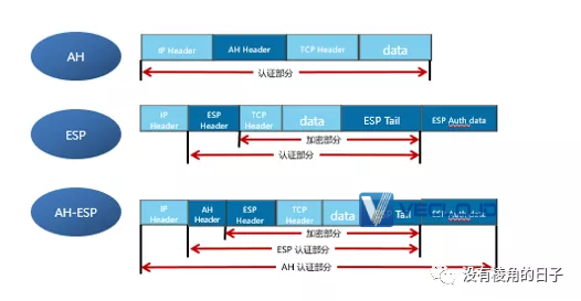 IPSec VPN